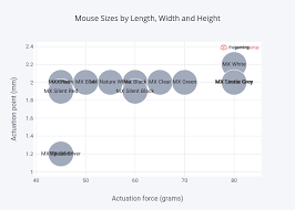 mechanical keyboard switch interactive chart table