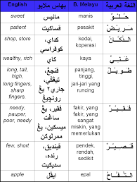 Belajar bahasa arab untuk pemula yang sangat mudah di pahami, dengan kitab dorusullughoh jilid 1, bersama ustadz aziz. Ø§Ù„Ù„ØºØ© Ø§Ù„Ø¹Ø±Ø¨ÙŠØ© Lughah Bahasa Pelajaran 3 Ø§Ù„ Alif Lam Kamus 2 Perkataan Baru Belajar Bahasa Arab