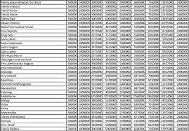 Mengisi data profil diri (nama, telpon, email dan pilihan program studi), dan klik kirim form pendaftaran. Biaya Kuliah Universitas Sebelas Maret Uns Ta 2017 2018 Perkuliahan Karyawan