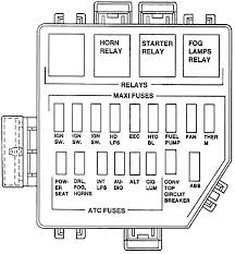 Part 1 alternator wiring diagram 1996 1998 3 8l v6 ford mustang. Diagram 1998 Ford Mustang Fuse Box Diagram Full Version Hd Quality Box Diagram Forexdiagrams Fondoifcnetflix It