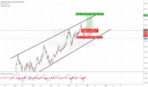 Rating of apartment and house, your very first appointment with your new real estate agent. Vonovia Tradingview