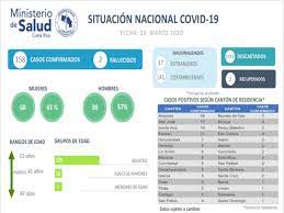 Y pidió que la tv, hoy paga para el fútbol, se abra a la sociedad excepcionalmente en forma gratuita. Gobierno Endurece Medidas Sanitarias Para Impedir Contagio De Covid 19 Periodico Mensaje Guanacaste