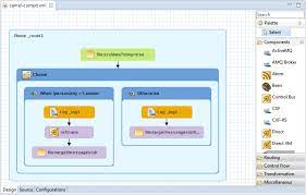 Xml documents are normally validated using dtd or xml schemas. Jboss Tools Posts Tagged With Fuse