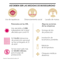 ¿quizás deba probar uno de los links inferiores o una búsqueda? Https Www Larepublica Co Analisis Ignacio Iglesias Lozano 2561915 Ideologia Excusa Para La Mediocridad 3000889 2020 05 03t10 28 05 00 Hourly 0 5 Https Www Larepublica Co Empresas Los Cambios Que El Covid Trajo A La Sociedad Y Como La