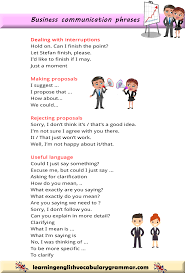 Basic Business English Expressions And Vocabulary Learn English Learn English Vocabulary Sign Language Lessons