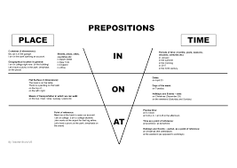 443 Free Preposition Worksheets Teach Prepositions With Style