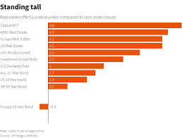 The average commercial real estate property manager salary is $72,119 as of may 27, 2021, but the salary range typically falls between $65,935 and $81,462. Opportunity From Crisis How Investors Are Playing The Post Pandemic Property Market Reuters