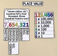 4th Grade Math Word Wall Place Value Math Word Walls Math Words 4th Grade Math