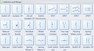 It represents any step in the process you're diagramming and is the workhorse of the flowchart diagram. Understanding An Electrical Symbol Chart Usesi