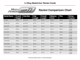 18 yonex badminton racquet chart badminton racket chart