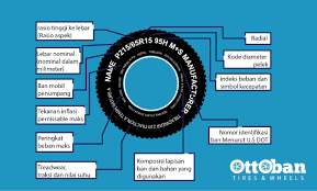Toko cabang tkb group yang tersebar di seluruh indonesia menyediakan berbagai macam velg dengan tipe ring yang bervariasi dan cukup lengkap, kamu bisa menemukan velg ukuran ring 15, ring 16, ring 17, ring 18, ring 19, ring 20. Ukuran Ban Standar Oem Mobil Di Indonesia Ottoban Indonesia