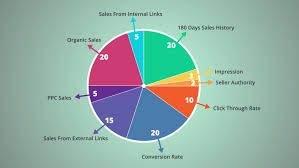 Amazon Conversion Rate Process And Tracking Explained 2019