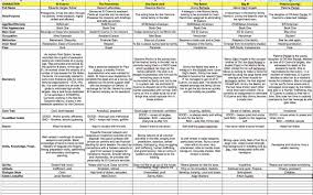 How To Make A Graphic Novel Comic Book Part 1 Planning Comic Book Writing Writing Comics Writing Characters