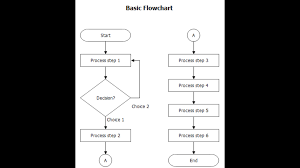 Solved Apply The Flow Chart Model Shown Above To Making T