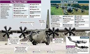 Maybe you would like to learn more about one of these? Death Of Hercules Entire Fleet Of Transporter Plane Favoured By The Sas Is To Be Grounded Daily Mail Online