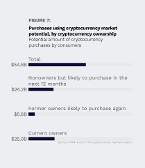 It's possible to go to sleep and see a single coin skyrocket by 25% — or lose half of its value. Study How Consumers Want To Use Crypto Pymnts Com