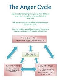 Anger Management Activities For Teenagers A Workbook For Behaviors Feelings Anger Management Activities Anger Management Skills Anger Management For Adults