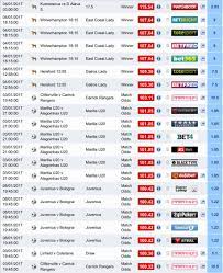 The invention of betting exchanges has allowed us to bet against. Arbitrage Betting How To Make Thousands By Arbing In 2020