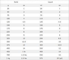 Conversion Guide Recipe Conversions Baking Conversion Chart Cooking Measurements
