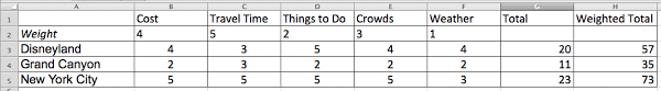 En la hoja de excel seleccionamos los datos. Free Decision Matrix Templates Smartsheet