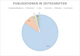 Watch jasmin tv live 15396. Https Www Mhh De Fileadmin Mhh Bibliothek Pdf Jahresbibliografie 2018 Pdf