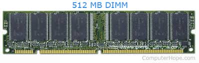 Slot memori untuk sd ram adalah 168 pin. Pengertian Memori Komputer Jenis Memori Komputer Komputer Sridianti Com