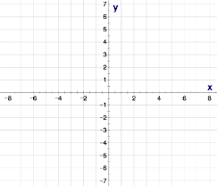 basic algebra graphing xy points