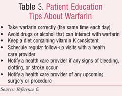 Warfarin And Beyond An Update On Oral Anticoagulation Therapy