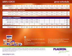 plagron feeding chart how to feed cannabis plants