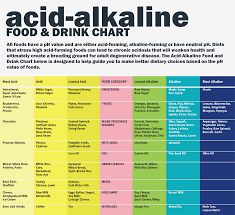 ph level chart for food 2019