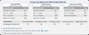 Income Tax Calculator For Fy 2019 20 Ay 2020 21 Excel