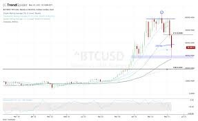 When do you think bitcoin will go back to the $20,000 mark and what factors do you think could contribute to making it happen sooner rather than later? Bitcoin Is Tanking The Support Levels To Watch Thestreet