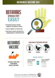 Image result for Rotavirus