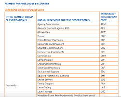 Find your routing number on your checks. Pnc Bank Routing Number List Of All Location Banks Routing Numbers