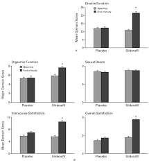 Miksipä can a 70 year old man take viagra en luottaisi, ehkäisykapseli гld. Oral Sildenafil In The Treatment Of Erectile Dysfunction Nejm