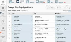 App Annie Adds More Countries To Google Play Top Charts