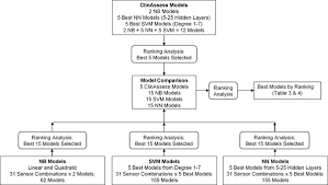 Model, photographer, stylist, makeup or hair stylist, casting director, agent, magazine, pr or ad agency, production company, brand or just a fan! Plos One Wearable Sensor Based Classification Models Of Faller Status In Older Adults