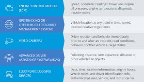 Twitter has now confirmed the first availability of fleets. Telematics Systems Fleet Vehicle Management Solutions Lytx