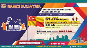 Sila pastikan profile anda lengkap dan tepat sebelum membuat. Dosm Selangor Jom Respon Kepada Banci Malaysia Facebook