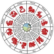Chinese Zodiac By Year Chinese Zodiac Signs Chinese