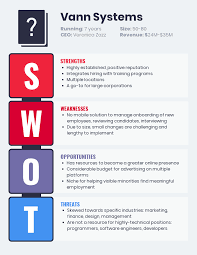 Equally important as knowing your personal strengths is knowing your personal weaknesses. 20 Swot Analysis Templates Examples Best Practices