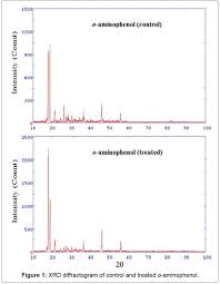 In this book, mckusick explains the complete practice of sound balancing and provides illustrations of her biofield anatomy map. Characterization Of Physical Thermal And Spectral Properties Of Biofield Treated O Aminophenol