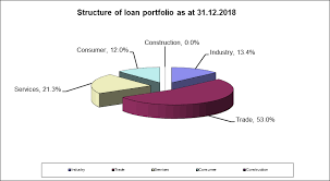 Anexe legea 153/2017, actualizata 2019 privind salarizarea personalului platit din fonduri publice. 2