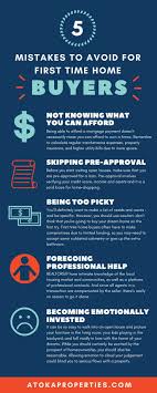 How To Effectively Avoid These 5 Home Buying Mistakes Middleburg Real Estate Atoka Properties Home Buying Tips Buying First Home Home Buying
