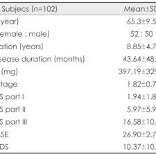 Rentasan berita 645 terbongkar azmin ali dalang jatuhkan kerajaan ph dan tun mahathir. Pdf Translation And Validation Of The Korean Version Of The 39 Item Parkinson S Disease Questionnaire