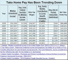 What You Can Do About Shrinking Take Home Pay Tlnt