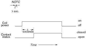 Check spelling or type a new query. 5 3 Time Delay Relays Workforce Libretexts