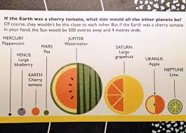 how kids can compare planet sizes plus free printable wild