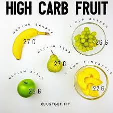 High Carb Fruit Carbs Are Not Bad They Help Fuel Your Body I Personally Love Fruit After A Workout Because I High Carb Fruits High Carb Foods Low Carb Fruit