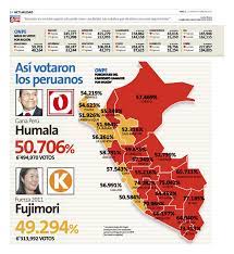 Grupo de lima expresa fuerte rechazo a las elecciones parlamentarias en venezuela y renueva su. Calameo Peru Elecciones 2011